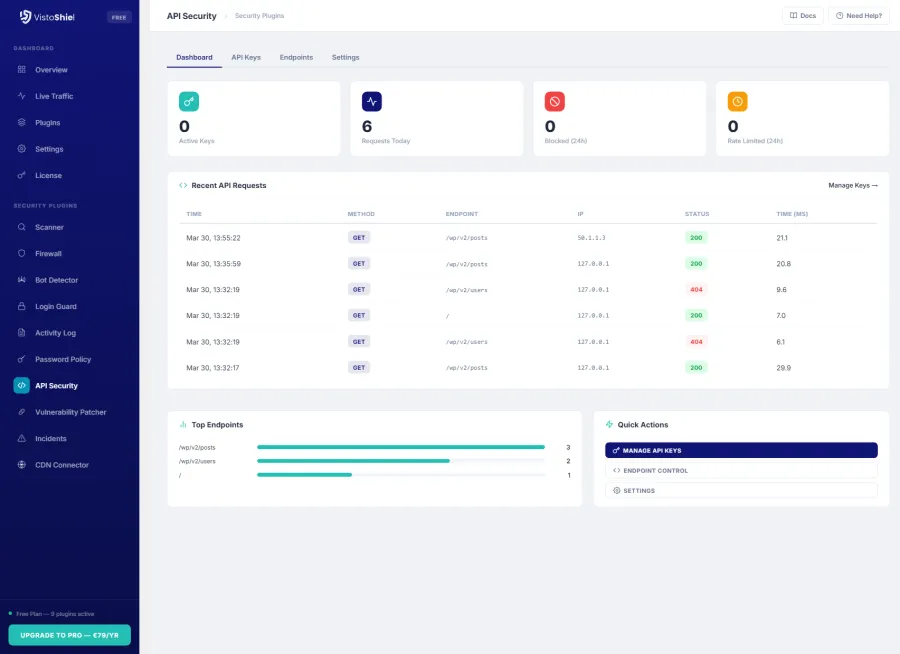 Dashboard — API security overview with endpoint stats