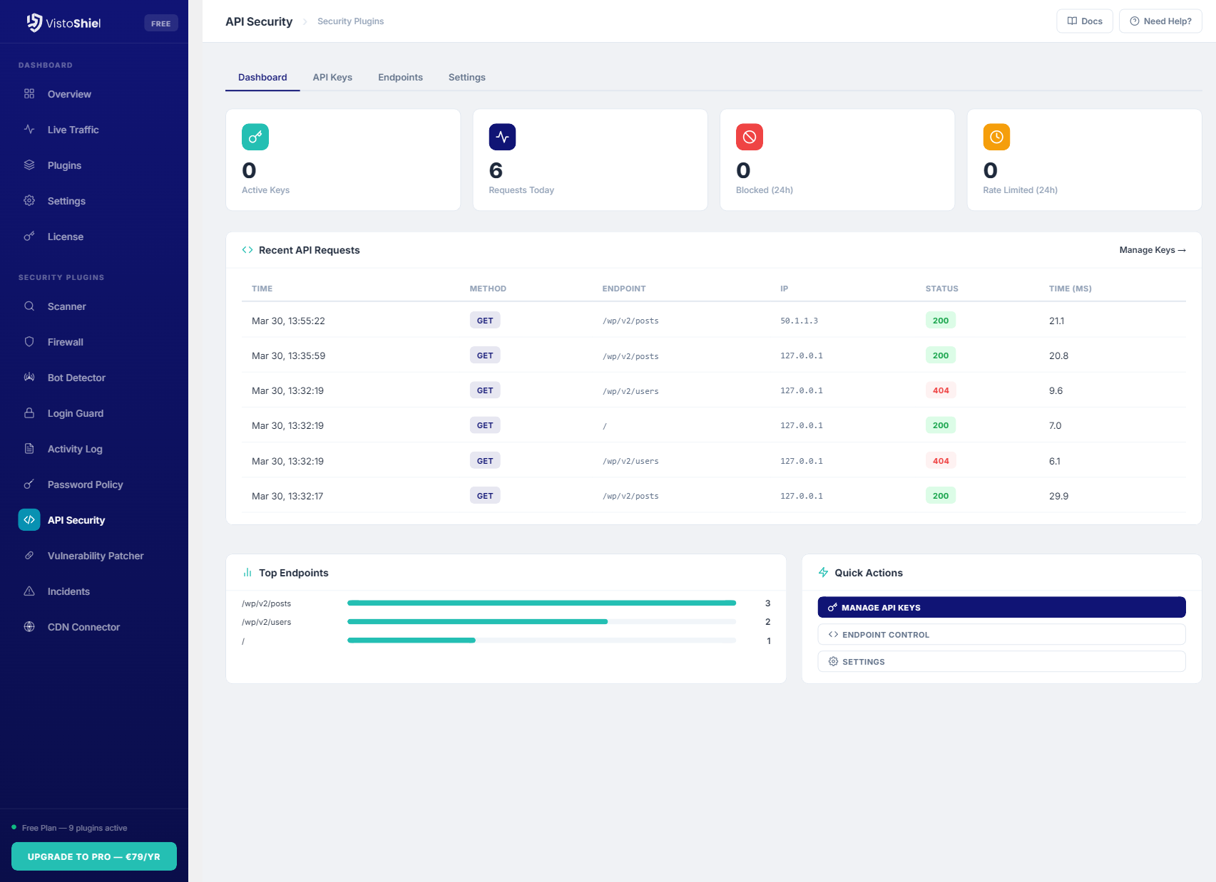 Dashboard — API security overview with endpoint stats