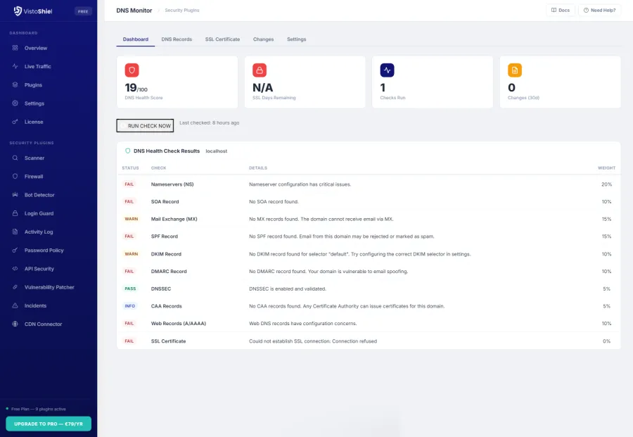 Dashboard — DNS health score, SSL expiry, and check results overview