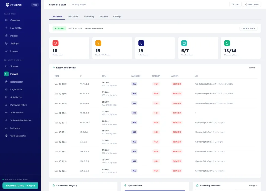 Dashboard — Firewall overview with blocked threats stats